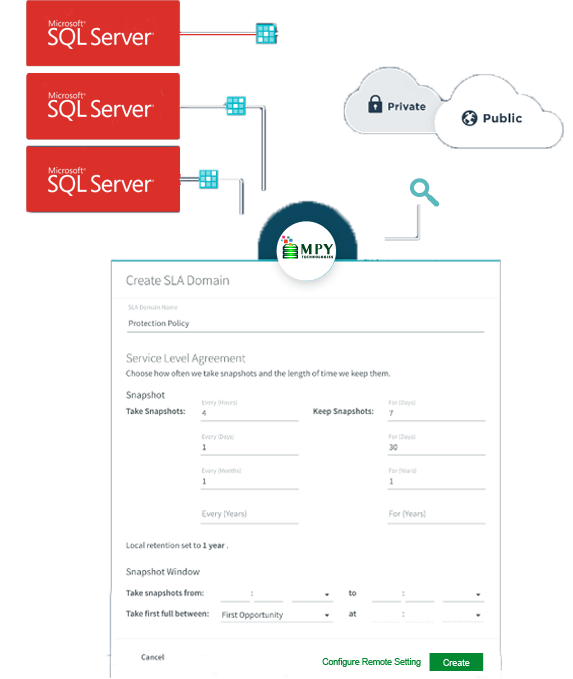 MYSQL How It Works