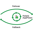 Automated Cloud DR Orchestration For VSphere