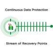 Near Zero RPOs With Continuous Data Protection