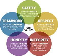 Our Values