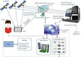 Web Application Firewall