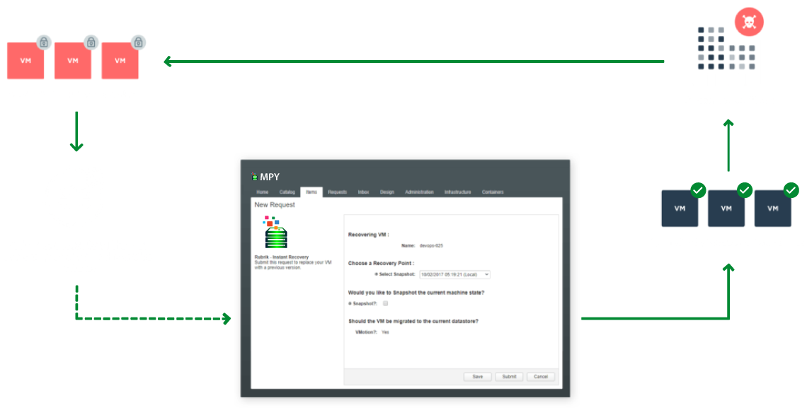 Eliminate Wait Times