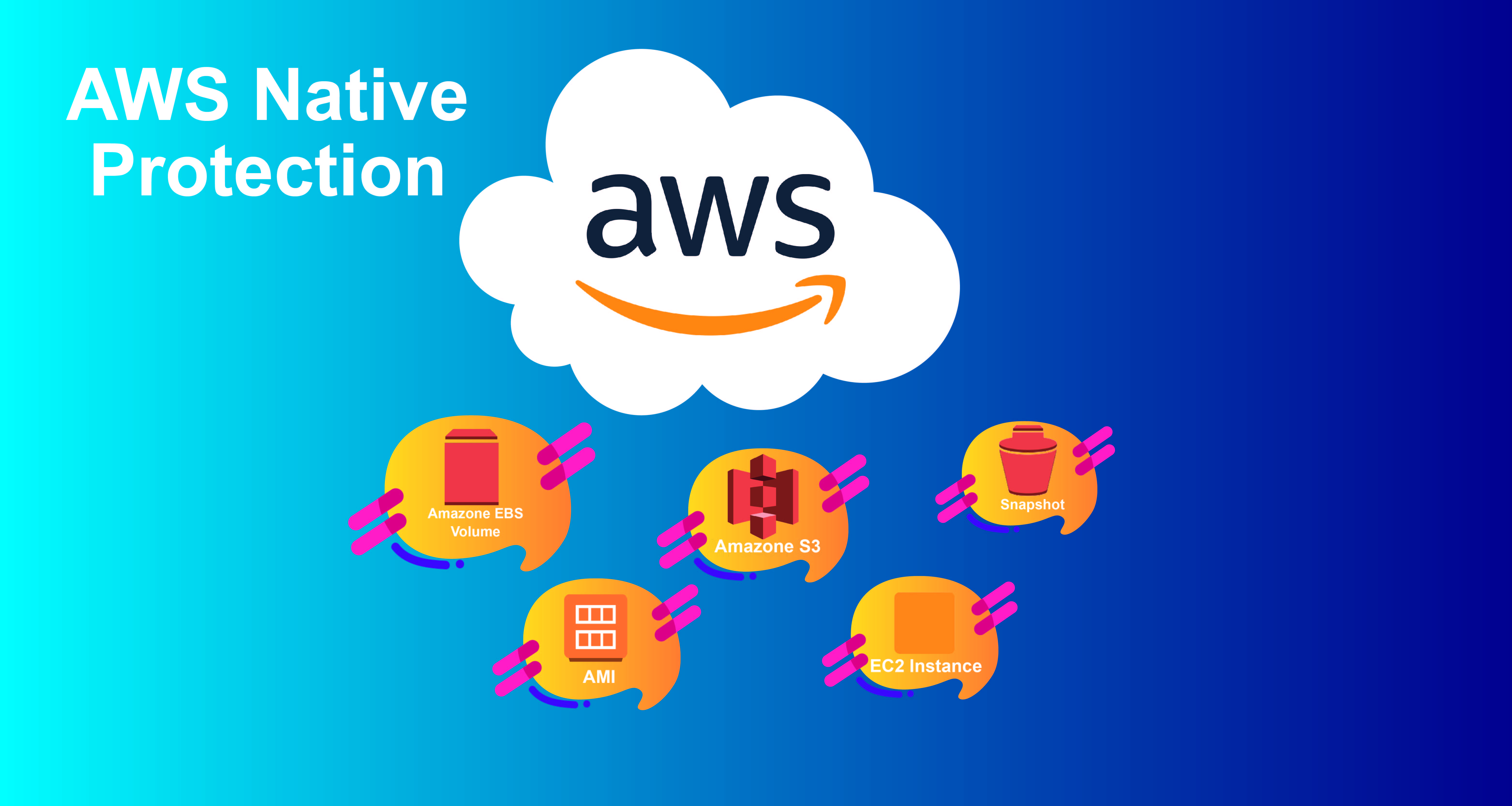 AWS Native Protection