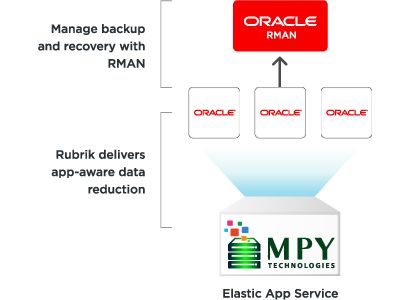 Streamline Collaboration for DBAs