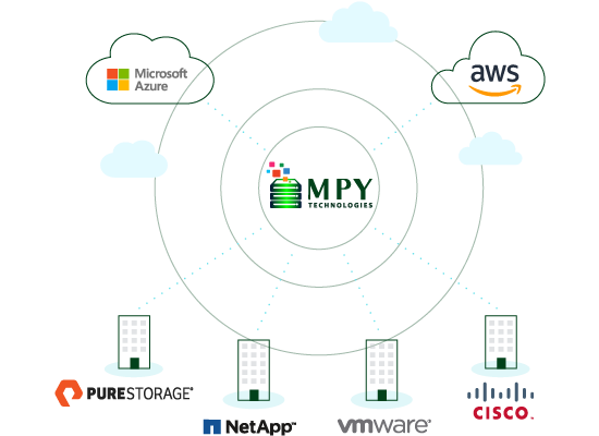 Technology Alliance Program