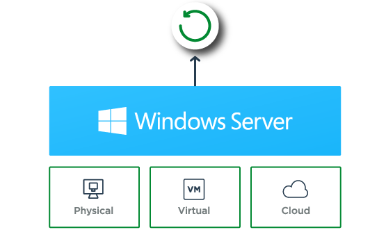 Bare Metal Recovery For Windows Servers