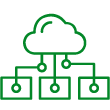 Policy Driven SLAs