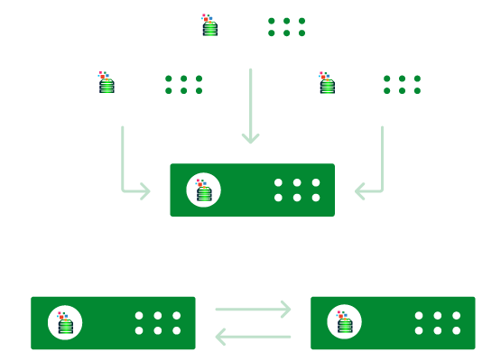 Near Zero RTOs At All Your Sites