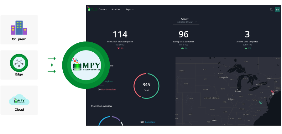 SaaS Powered Centralized Management