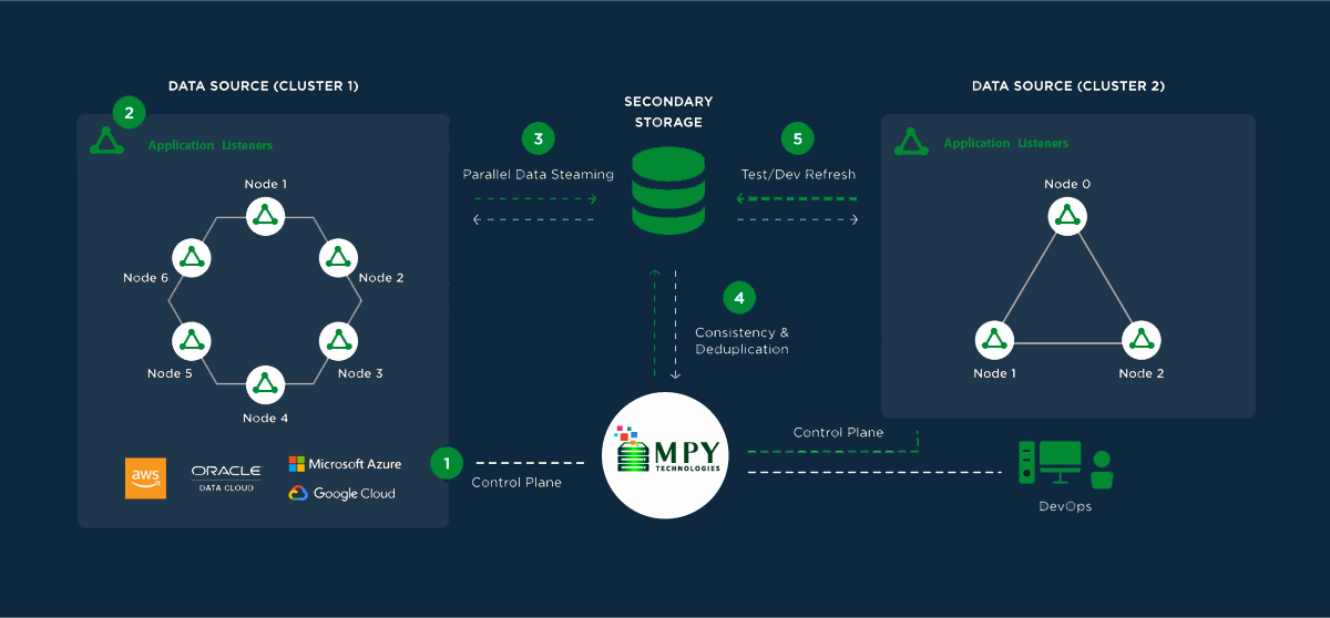 Reference Architecture