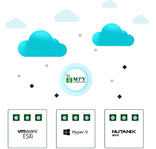 Multi Hypervisor Support For A Multi Cloud World